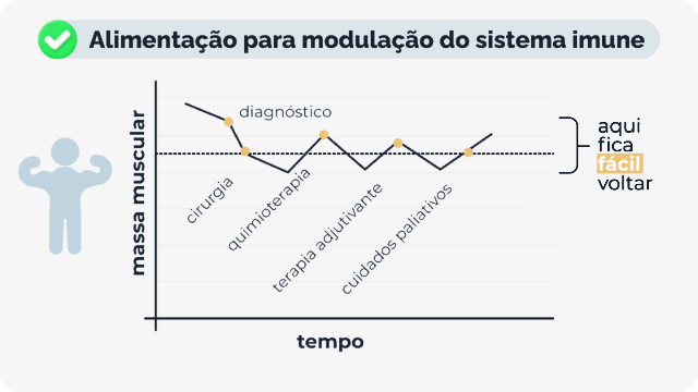 Gráfico comparativo de massa muscular